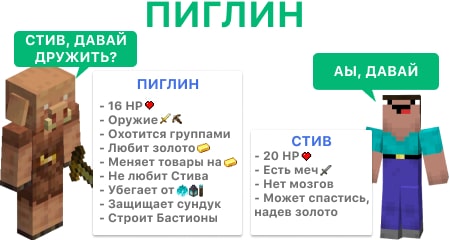 Пиглин в Нижнем мире