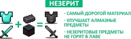 Описание Незерита