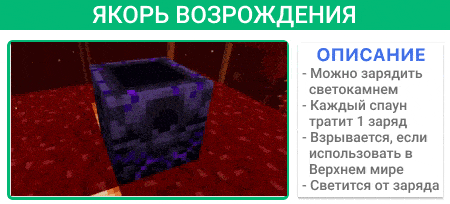 Описание якоря возрождения