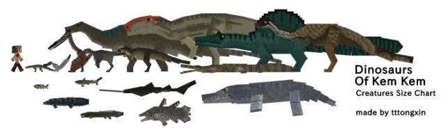 Сравнение размеров динозавров