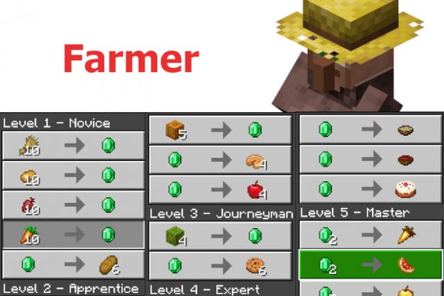 Фермер
