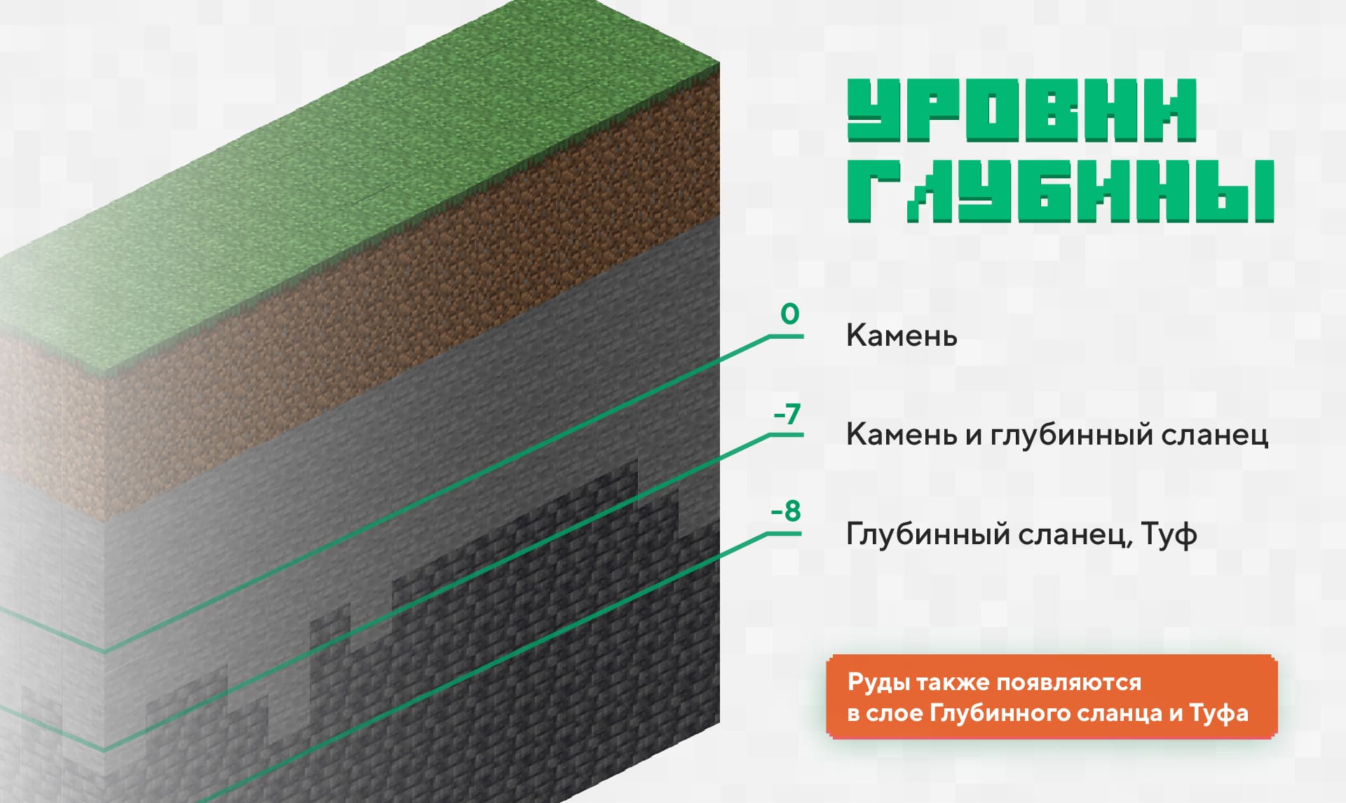 Скачать Minecraft 1.18 на Android бесплатно | Пещеры и Скалы 2