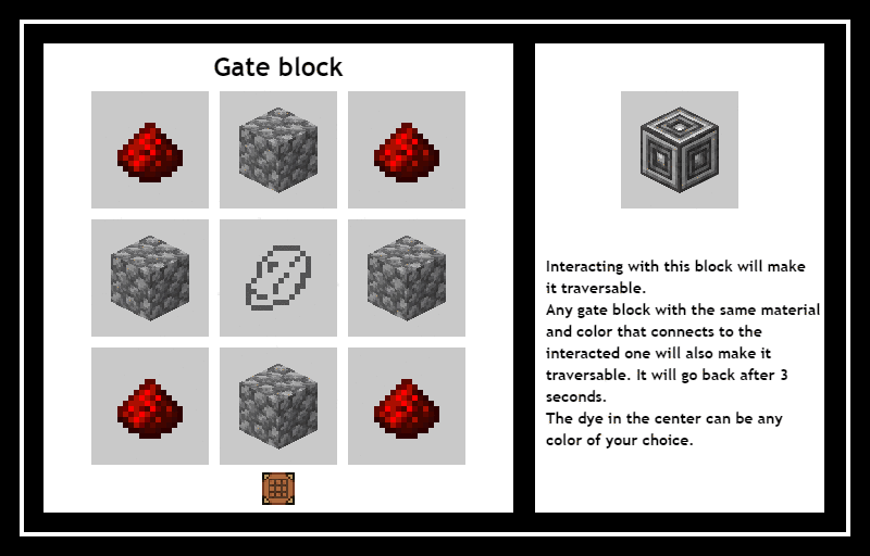 Различные блоки ворот крафт