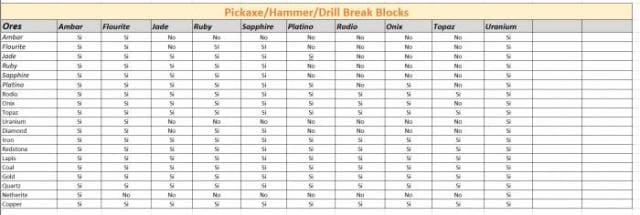 Таблица разбивания блоков снаряжением