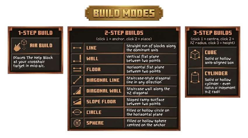 Инструкции строительства