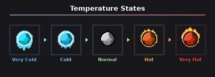 Состояния температуры