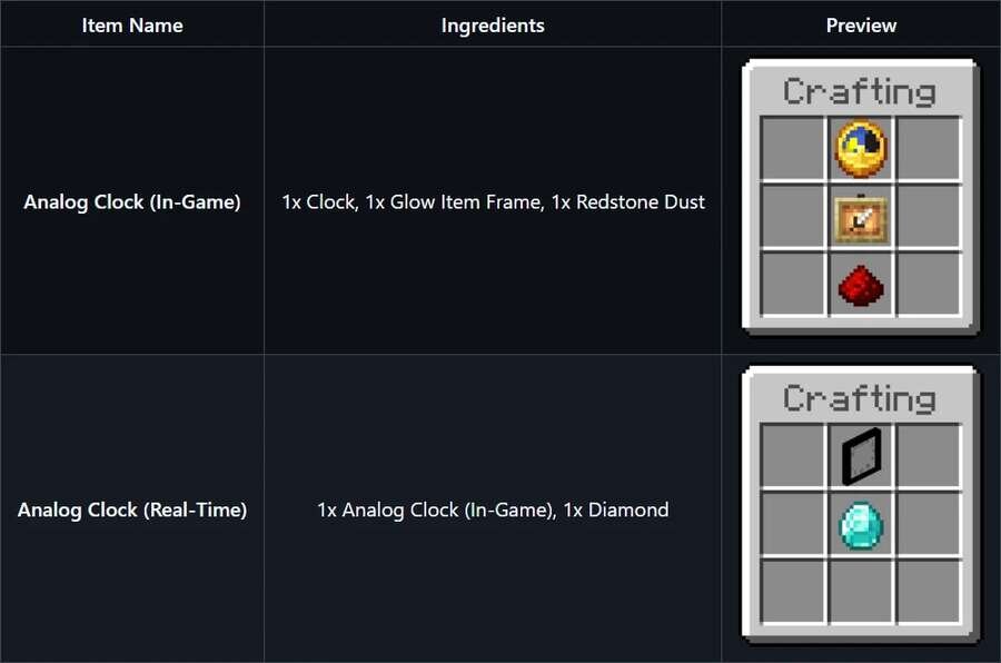 Рецепты крафта часов