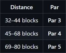 Рассчет сложности игры