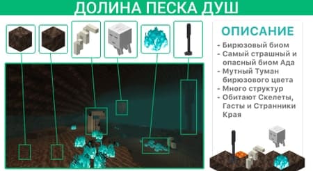 Описание Долины песка душ