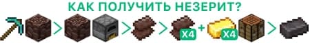 Как получить Незерит по шагам