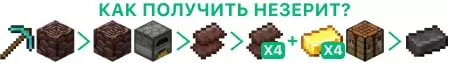Как получить Незерит по шагам