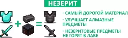 Описание Незерита