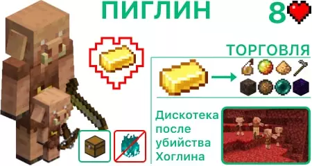 Пиглин в Нижнем мире