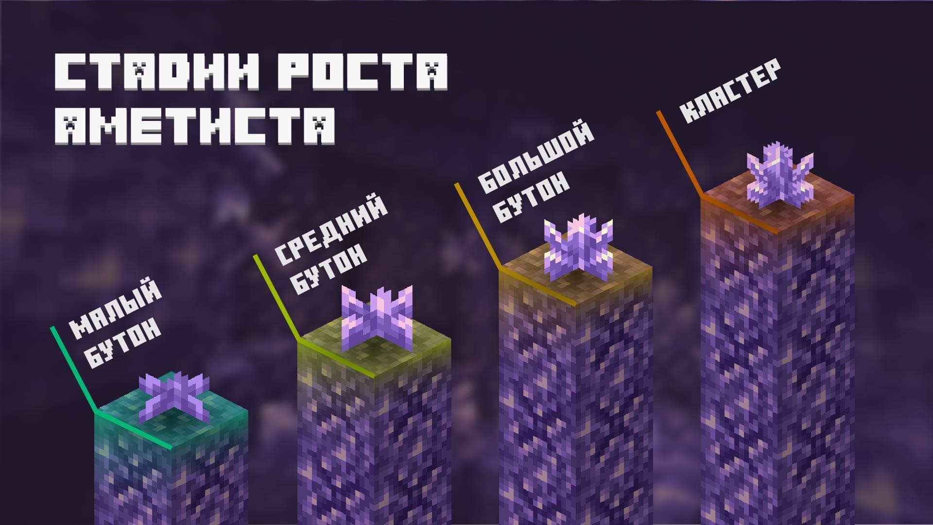 Скачать Minecraft 1.17 на Android бесплатно | Пещеры и Скалы