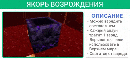 Описание якоря возрождения